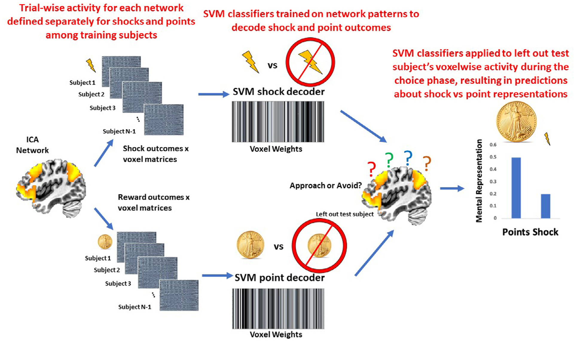 An external file that holds a picture, illustration, etc.
Object name is nihms-1860168-f0003.jpg