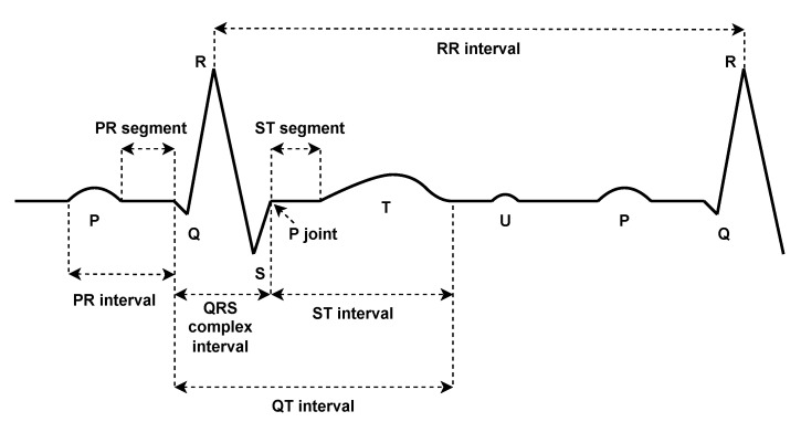 An external file that holds a picture, illustration, etc.
Object name is sensors-23-01697-g002.jpg