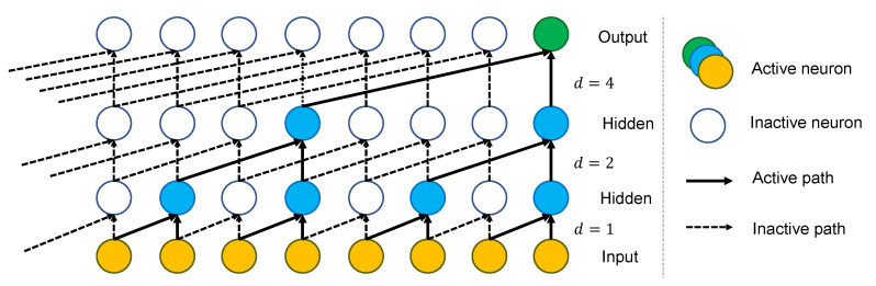 An external file that holds a picture, illustration, etc.
Object name is sensors-23-01697-g003.jpg