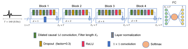 An external file that holds a picture, illustration, etc.
Object name is sensors-23-01697-g004.jpg