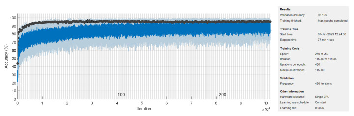 An external file that holds a picture, illustration, etc.
Object name is sensors-23-01697-g006.jpg