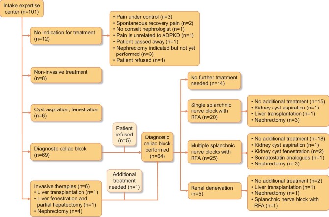 An external file that holds a picture, illustration, etc.
Object name is gfac158fig2.jpg