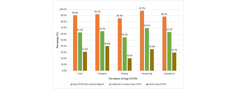 An external file that holds a picture, illustration, etc.
Object name is publichealth_v9i1e42315_fig3.jpg