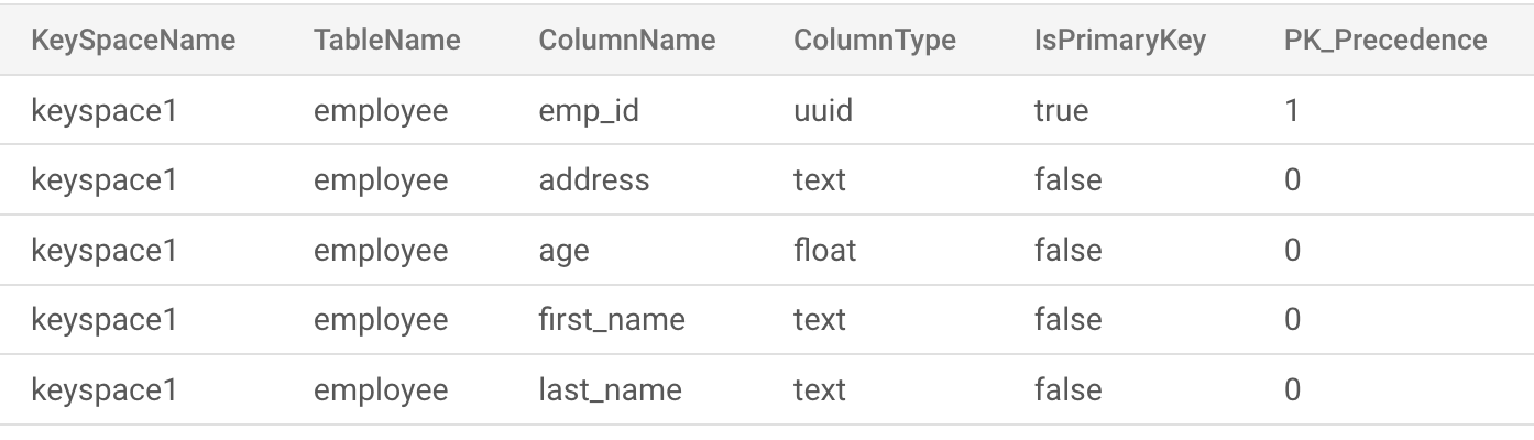 proxy_adapter_table_config sample data