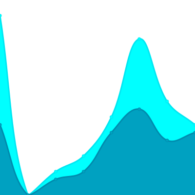 Image of profile-views