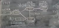 In der kalifornischen Universität UCLA ist ein Faksimile einer Tafel ausgestellt, auf der Forscher 1969 die Funktionsweise des ARPANET skizzierten