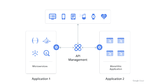 Empaquetar aplicaciones antiguas con interfaces RESTful