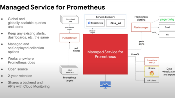 Folie zum System des Verwalteten Dienst für Prometheus“