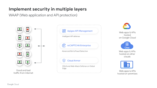 Web 应用和 API 安全性