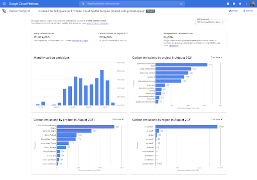 Image de Dashboard