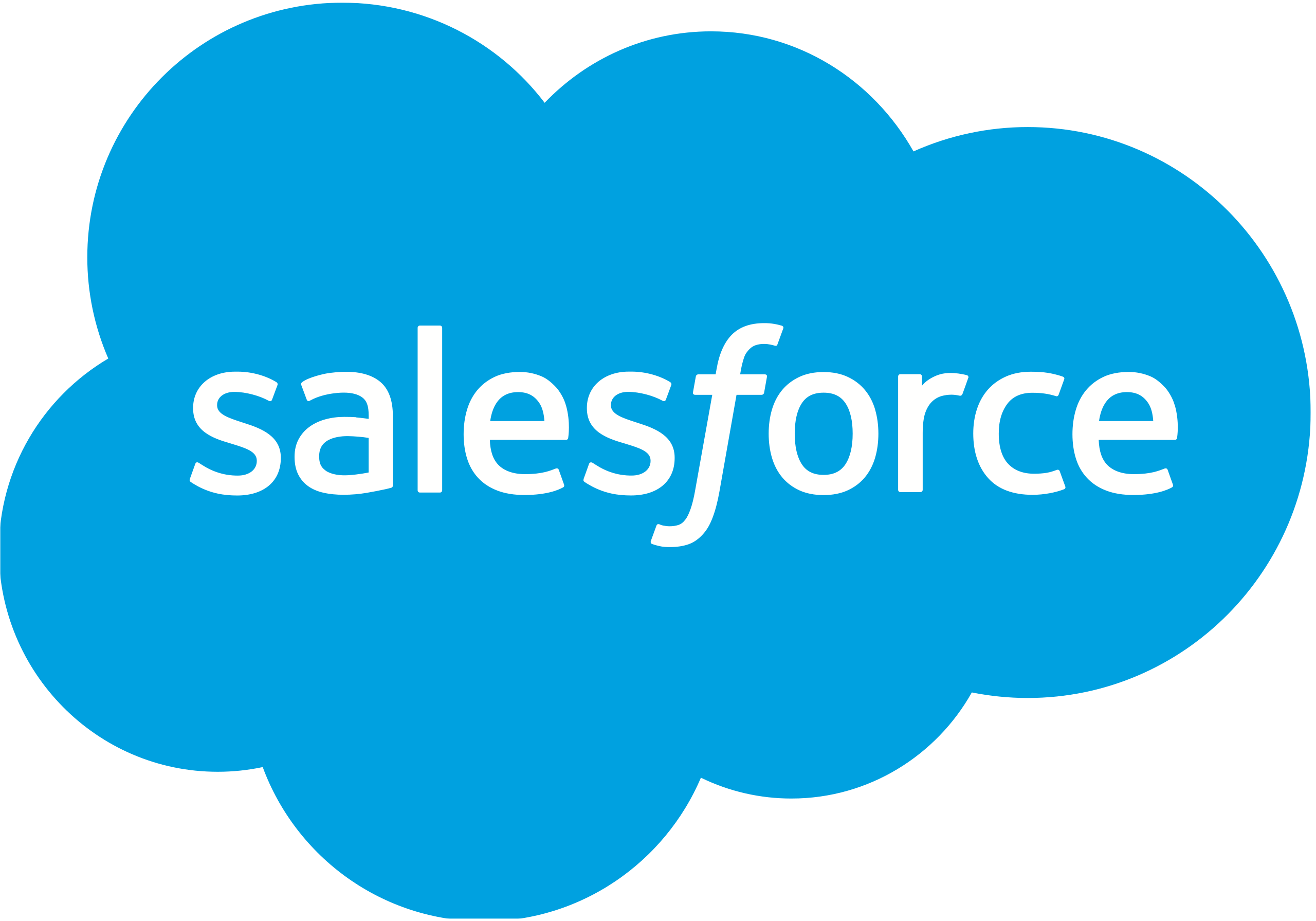 Salesforce 社のロゴ