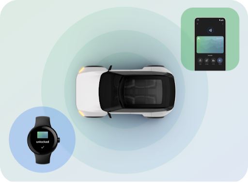 A car, smartwatch and phone each glow with different colors, indicating connection and unlocking.