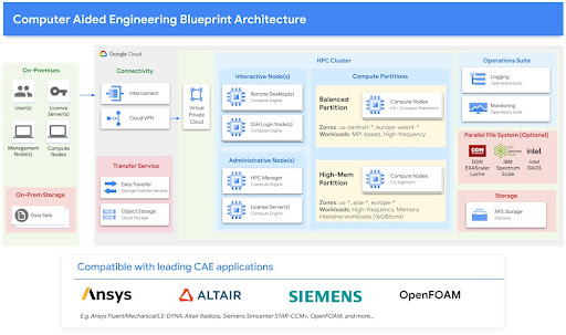 Computer Aided Engineering Blueprint Architecture Diagram