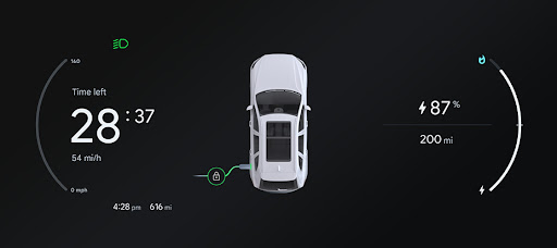 Cluster charge dashboard