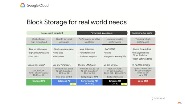 Captura de pantalla de la tabla de opciones de Persistent Disk