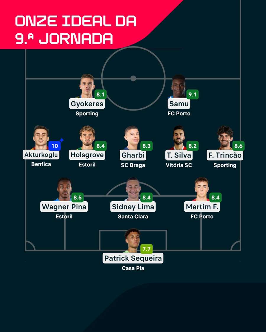 A equipa da 9.ª jornada