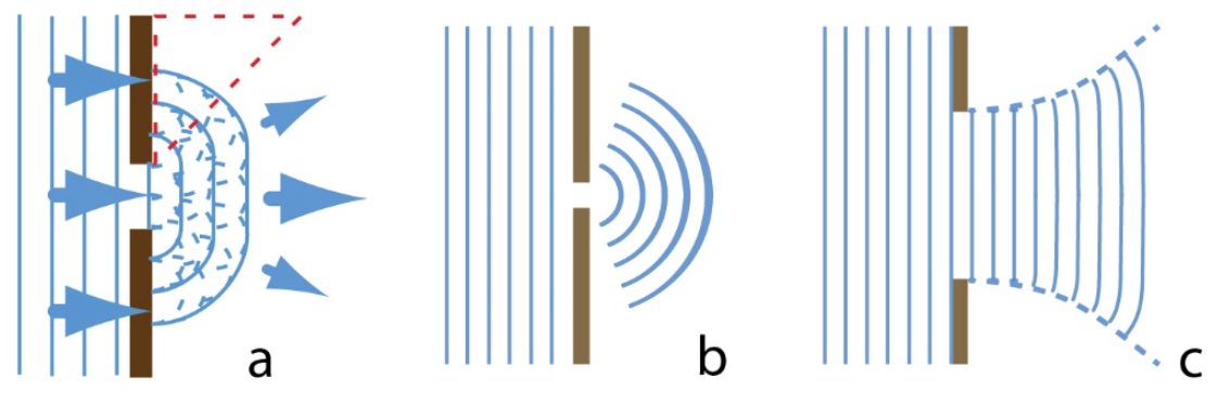 Modifisert figur frå «Physics of Oscillations and Waves», Springer