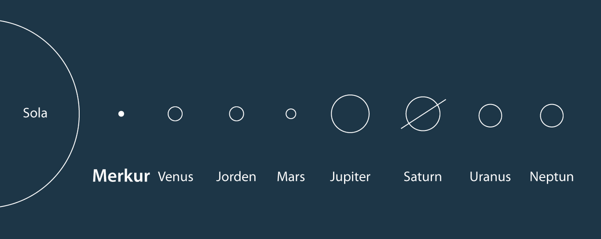 Merkurs plassering i solsystemet