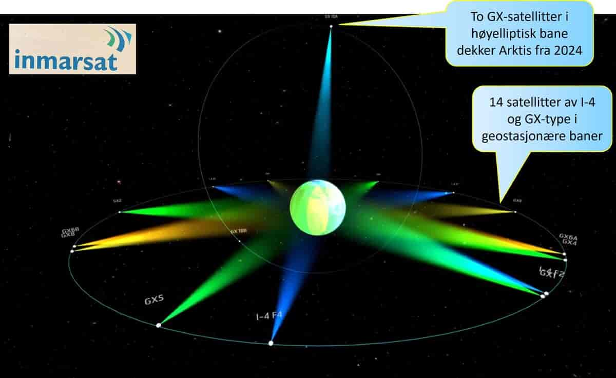 INMARSAT