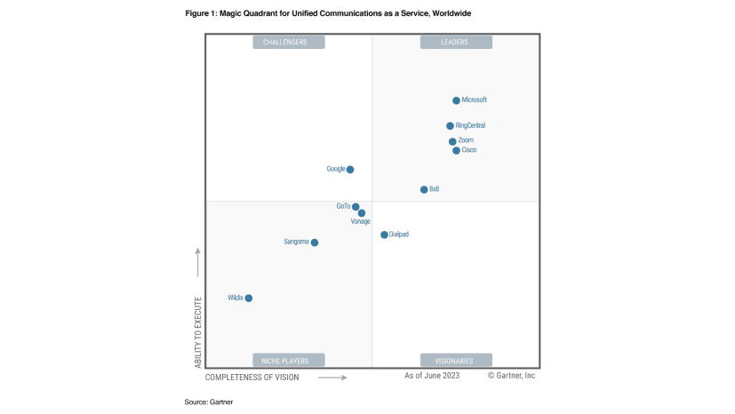 Gartner Leader