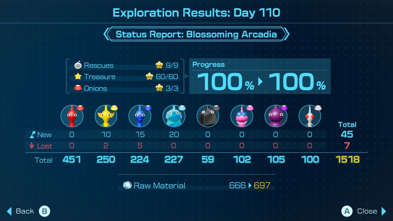 Pikmin 4 day results.jpg