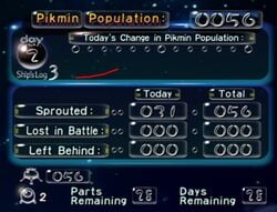 The sunset screen in Pikmin, showing a detailed analysis of the day.