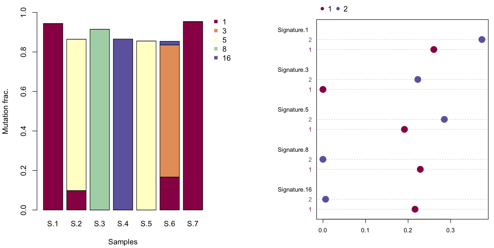 Image of plots