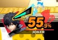 Joker's Rebellion Gauge depleting after getting filled Persona 4 style.