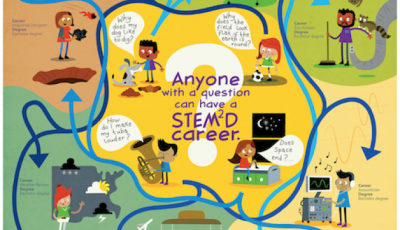 Anyone with a question can have a stem2d career poster with illustrations of people in STEM careers