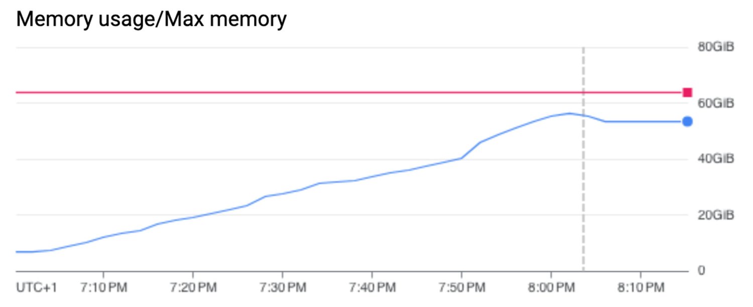 https://storage.googleapis.com/gweb-cloudblog-publish/images/2_WlKqDNe.max-1500x1500.jpg