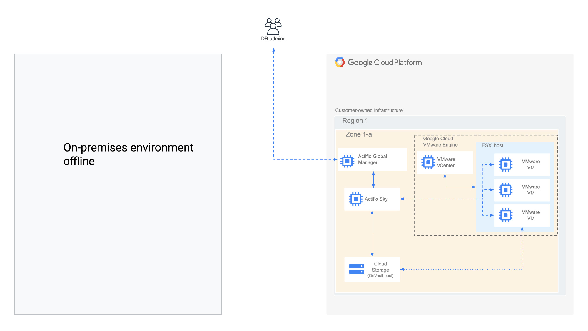 https://storage.googleapis.com/gweb-cloudblog-publish/images/post-failover.max-2000x2000.jpg