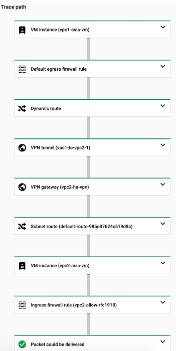 https://storage.googleapis.com/gweb-cloudblog-publish/images/trace_path.max-700x700.jpg