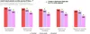 YouTube research bar graphs illustrating viewer interest in advertisements