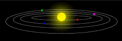 Thumbnail for File:Heliocentric solar system.png