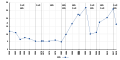 de:Freiheitliche_Partei_Österreichs de:Rechtspopulismus