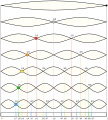 Moodswingerscale (svg)