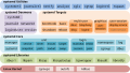 systemd components