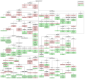 Thumbnail for File:IndoEuropeanTree.svg