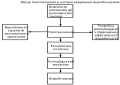 phab:T35245 multiple x-koordinates