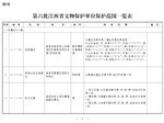 Thumbnail for File:第六批江西省文物保护单位保护范围一览表.pdf