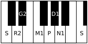 English: Jhankaradhwani the 19th Melakarta