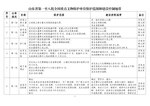 Thumbnail for File:山东省第一至八批全国重点文物保护单位保护范围和建设控制地带.pdf