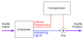 Split-band De-essing