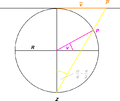 Stereographic projection