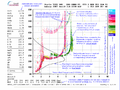 HAARP ionogram