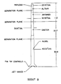 Scout B diagram