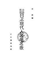 Thumbnail for File:CADAL11106398 中西對譯日本現代人名地名表.djvu