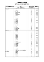 Thumbnail for File:2000年香港選舉委員會界別分組選舉結果.pdf