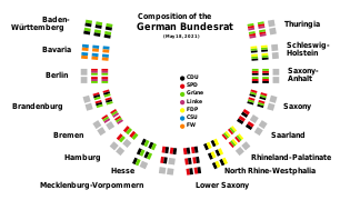 by physical seating order