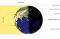 Sunlight reaching the earth during summer solstice (Northern Hemisphere)